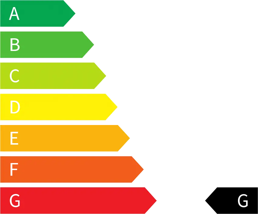 Effizienzklasse G